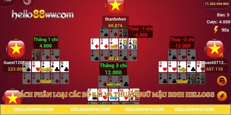 Cách phân loại các bộ bài và thuật ngữ mậu binh Hello88
